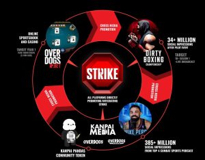 Multi Ecosystem Token Strike Announces $7.6 Million Fundraising Round